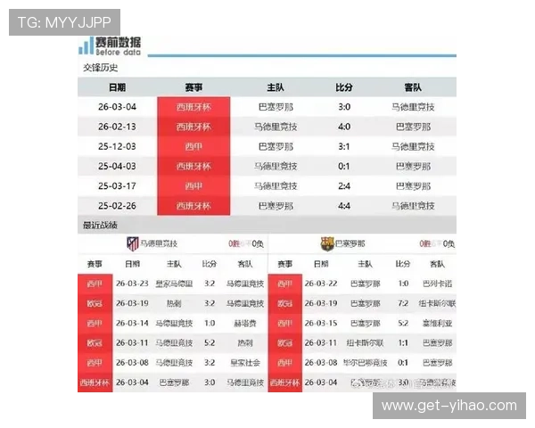 巴萨皇马激烈争夺西甲榜首新赛季走势分析